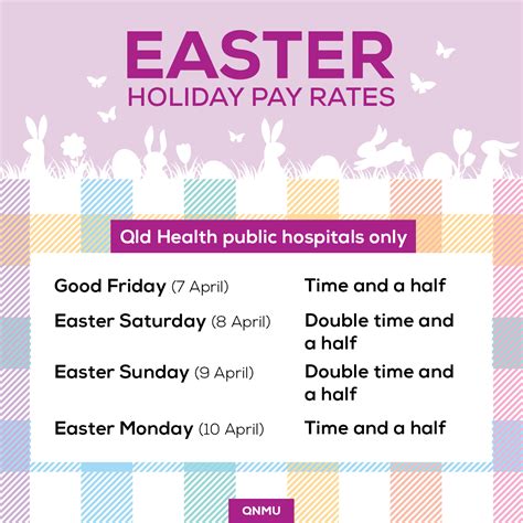 easter holiday pay rates
